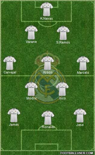 Real Madrid C.F. Formation 2014