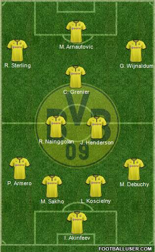 Borussia Dortmund Formation 2014
