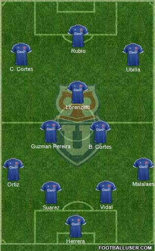 CF Universidad de Chile Formation 2014