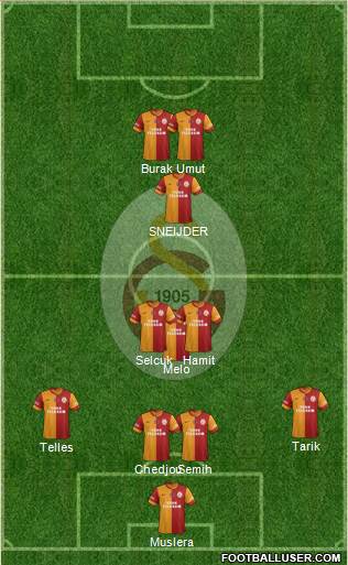 Galatasaray SK Formation 2014
