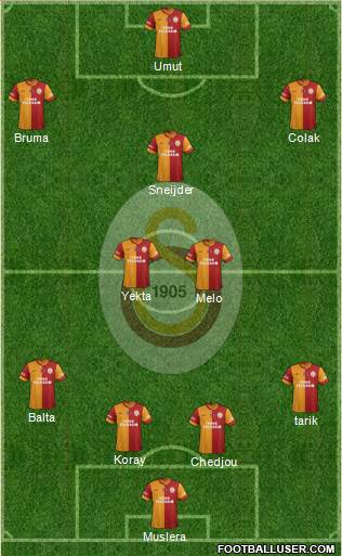 Galatasaray SK Formation 2014