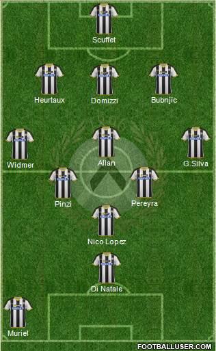 Udinese Formation 2014