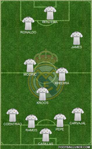 Real Madrid C.F. Formation 2014