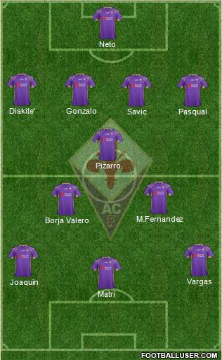 Fiorentina Formation 2014