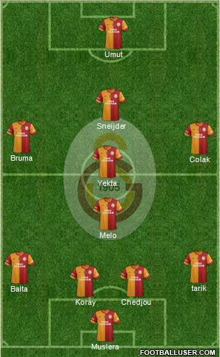Galatasaray SK Formation 2014