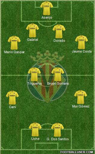 Villarreal C.F., S.A.D. Formation 2014