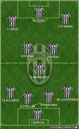 Juventus Formation 2014