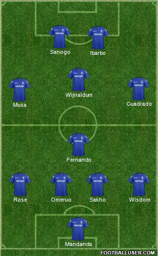 Birmingham City football formation