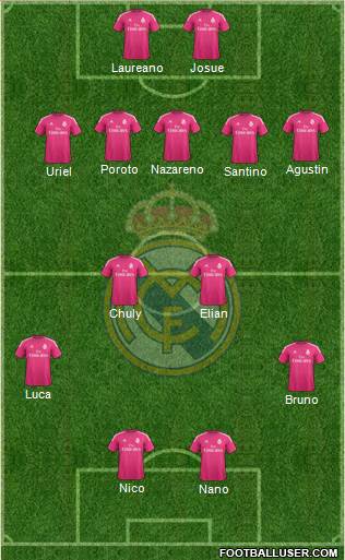Real Madrid C.F. Formation 2014