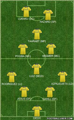 Chelsea Formation 2014