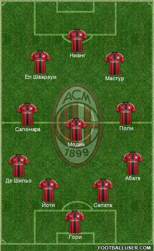 A.C. Milan Formation 2014