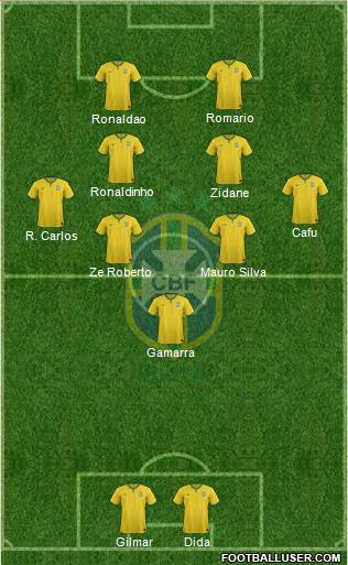 Brazil Formation 2014