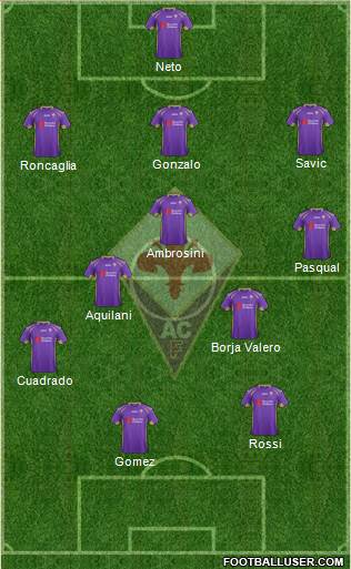 Fiorentina Formation 2014