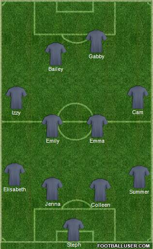 U.S.A. Formation 2014