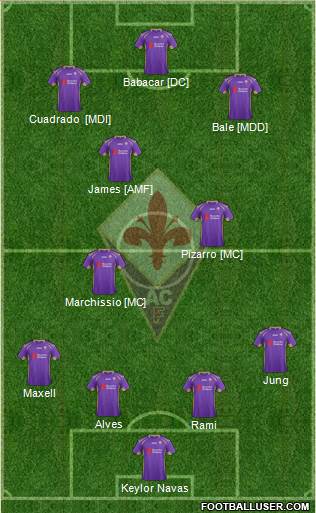 Fiorentina Formation 2014