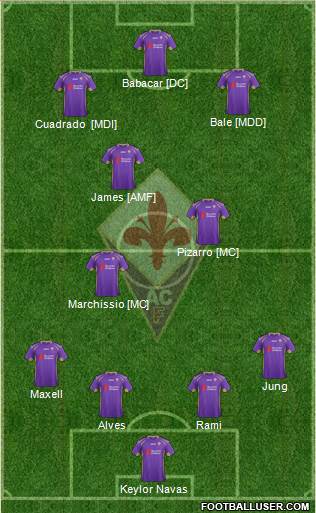 Fiorentina Formation 2014