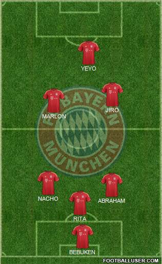 FC Bayern München Formation 2014