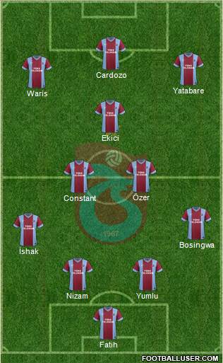 Trabzonspor Formation 2014