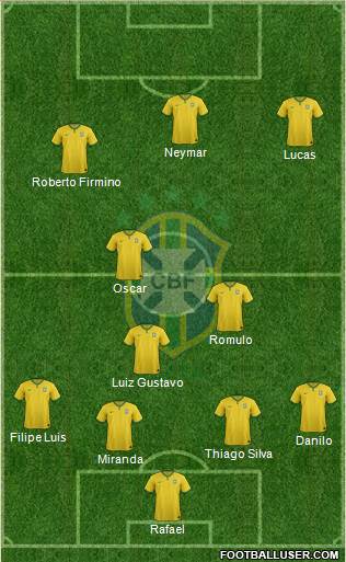 Brazil Formation 2014