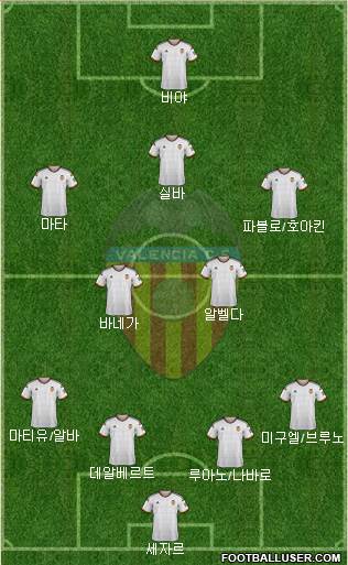 Valencia C.F., S.A.D. Formation 2014