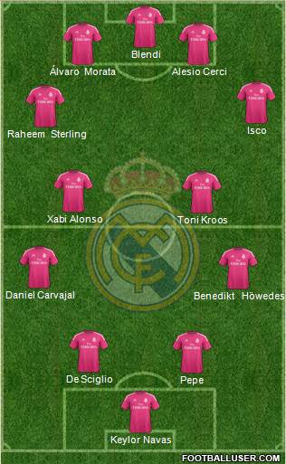 Real Madrid C.F. Formation 2014