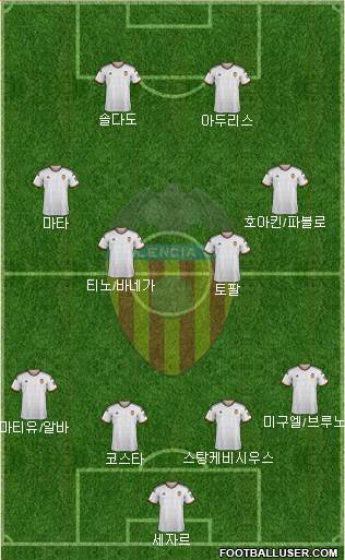 Valencia C.F., S.A.D. Formation 2014