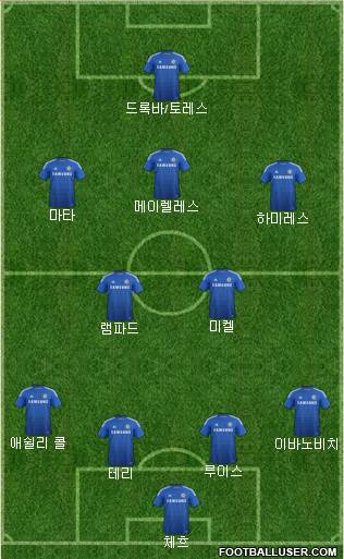 Chelsea Formation 2014