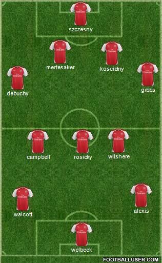 Arsenal Formation 2014