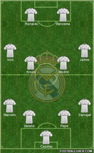 Real Madrid C.F. Formation 2014