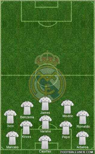 Real Madrid C.F. Formation 2014