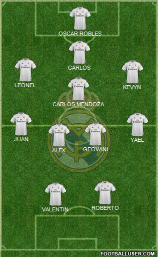 Real Madrid C.F. Formation 2014