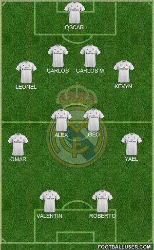 Real Madrid C.F. Formation 2014