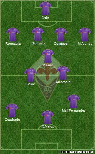 Fiorentina Formation 2014