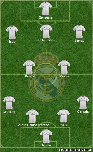 Real Madrid C.F. Formation 2014