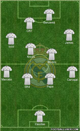 Real Madrid C.F. Formation 2014