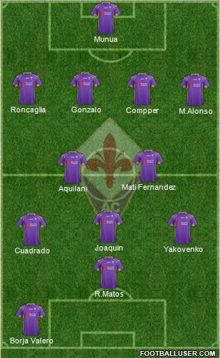 Fiorentina Formation 2014