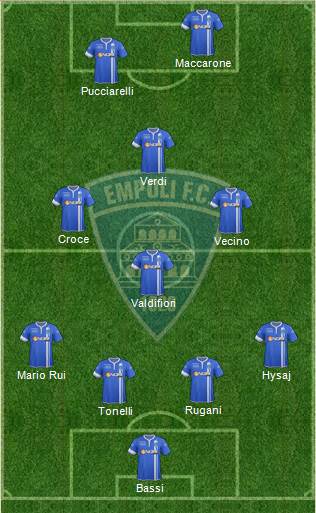 Empoli Formation 2014