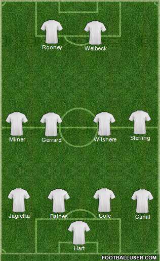 Accrington Stanley Formation 2014