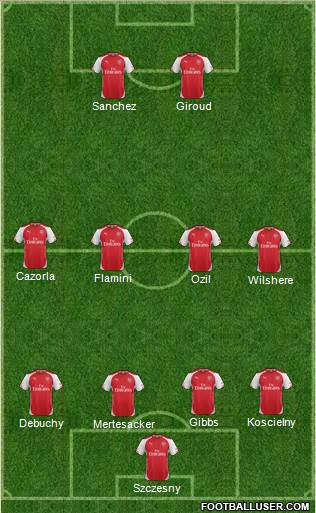Arsenal Formation 2014
