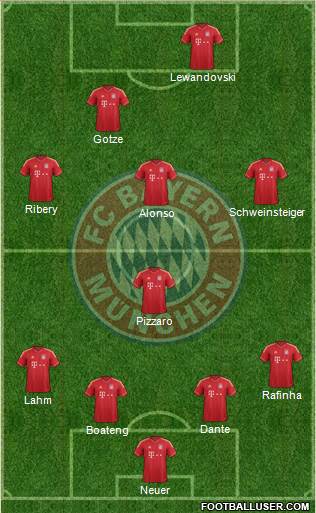 FC Bayern München Formation 2014