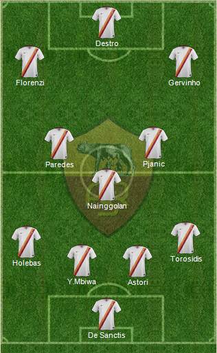AS Roma Formation 2014