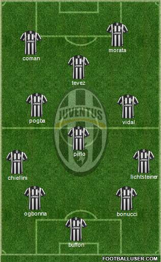 Juventus Formation 2014
