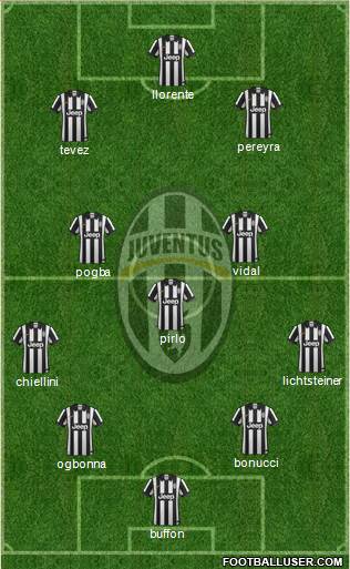 Juventus Formation 2014
