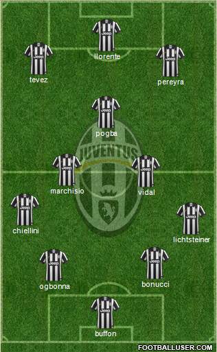 Juventus Formation 2014