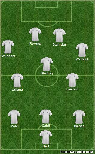 England Formation 2014