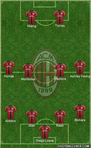 A.C. Milan Formation 2014