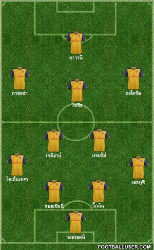 Arsenal Formation 2014