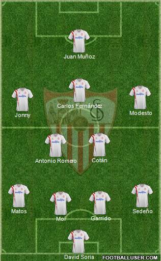 Sevilla F.C., S.A.D. Formation 2014