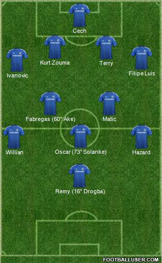 Chelsea Formation 2014
