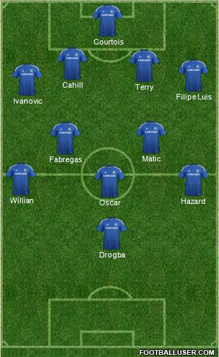 Chelsea Formation 2014